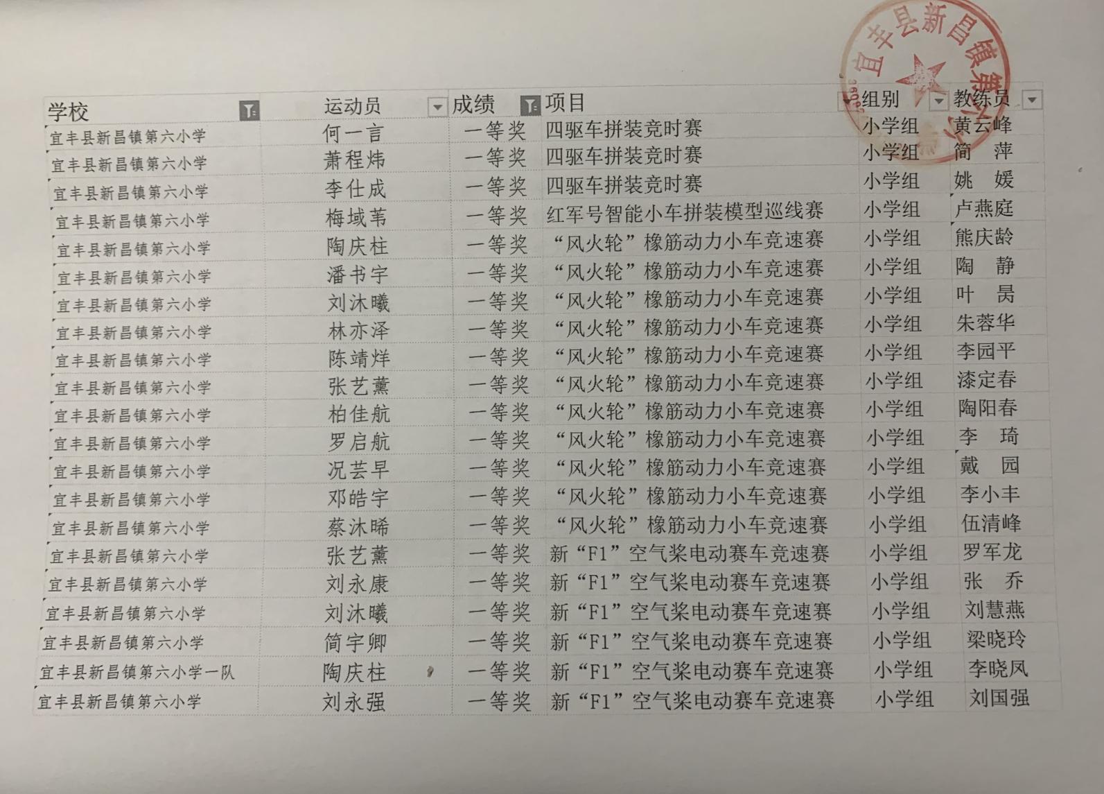 宜丰县人民政府(图1)